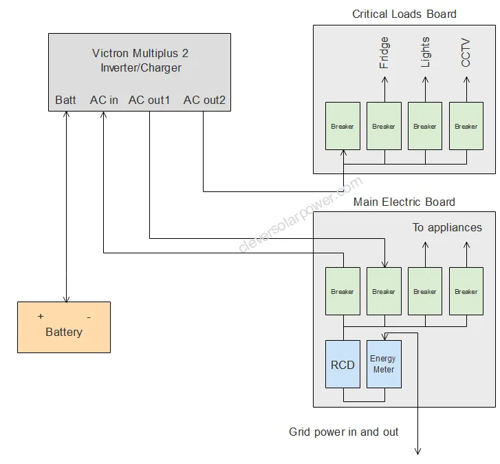 Victron Multiplus 2 Grid Tie Wiring Diagram