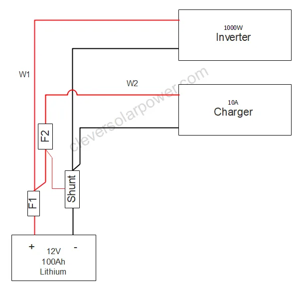 Diagram of the DIY power station we are going to make